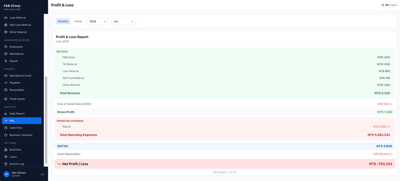 Automated monthly Profit and Loss report